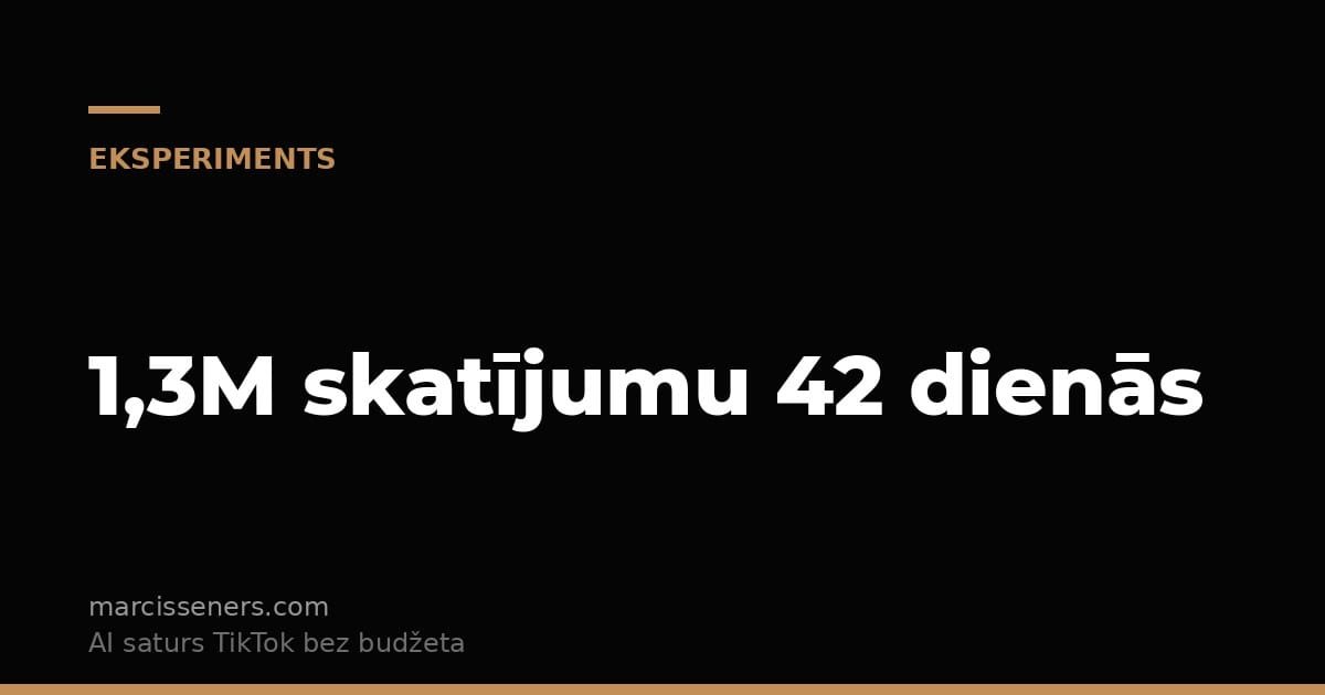 TikTok eksperiments — 1,3 miljoni skatījumu ar AI saturu 42 dienās